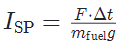 vertical asymptote