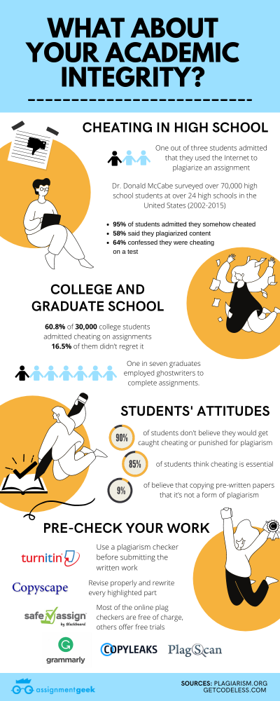 plagiarism facts and stats 